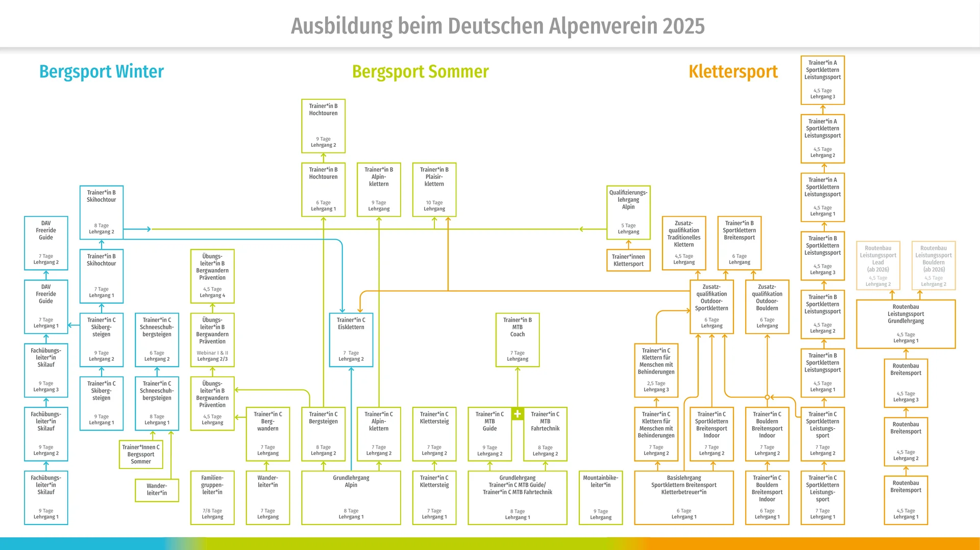 © https://ausbildung.alpenverein.de/